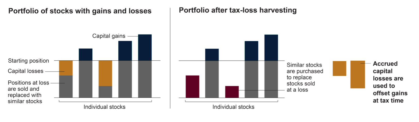 Stock Portfolio